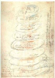 Inferno, Canto XI, 1-15, Scheme of the Circles of Hell by William Blake