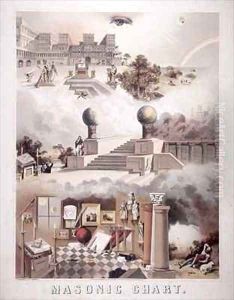 Masonic Chart by Bufford, John Henry