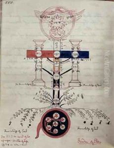 Symbolic diagram of the Garden of Eden before the Fall of Man by Elizabeth Burnett