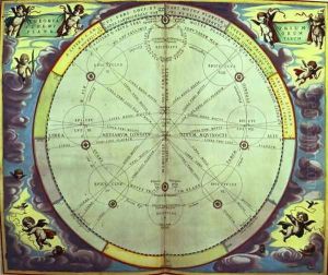 Planetary Theory, one of a series from 'The Celestial Atlas, or the Harmony of the Universe' 1660