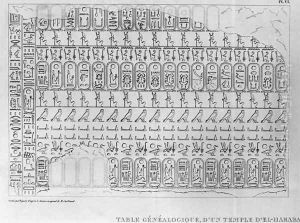 Letter addressed to the French Ambassador Pierre de Blacas d'Aulps regarding the Royal Museum of Egyptian Art in Turin, genealogical table from a temple in El-Haraba, 1824 Letter addressed to the French Ambassador Pierre de Blacas d'Aulps regarding the Royal Museum of Egyptian Art in Turin, genealogical table from a temple in El-Haraba, 1824
