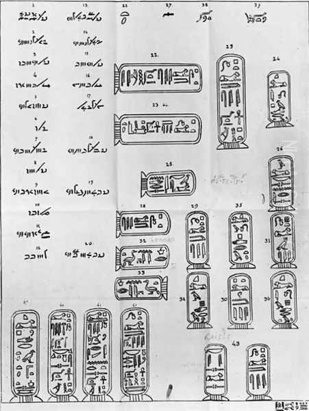 Letter written in hieroglyphic characters, addressed to Joseph Dacier, the French scholar and academician (1742-1833) 1822 - view 1