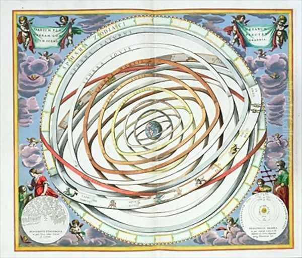 Planetary orbits - view 1