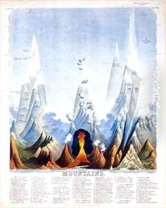 Mountains by John Emslie