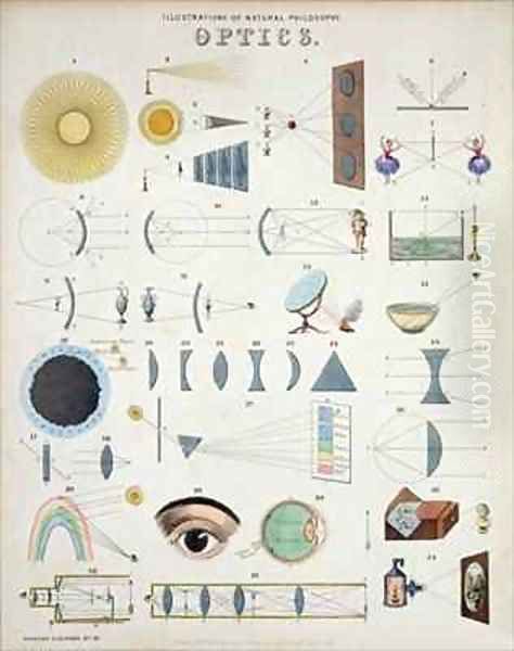Optics Illustrations of Natural Philosophy - view 1
