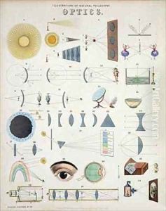 Optics Illustrations of Natural Philosophy by John Emslie