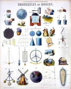 Properties of Bodies by John Emslie