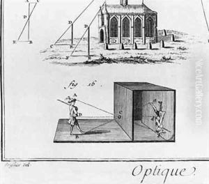 Camera obscura Optics Chapter by Louis-Jacques Goussier