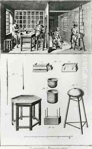 Buttons maker and lace maker by Louis-Jacques Goussier