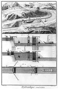 Hydraulic canal and locks Mathematics Chapter by Louis-Jacques Goussier