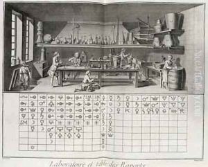 Scientific laboratory and table of chemical signs by Louis-Jacques Goussier