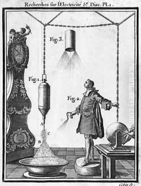 Electrical discharge of bodies electrified by points plate from Essai sur lelectricite des corps - view 1