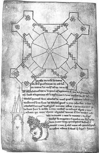 Facsimile copy of a plan of the tower of Laon Cathedral, the head of a bearded man and a Gothic window by Villard De Honnecourt