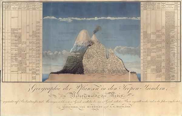 Geography of Plants in Tropical Countries A Study of the Andes - view 1