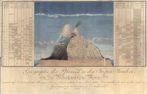 Geography of Plants in Tropical Countries A Study of the Andes by Humboldt, Friedrich Alexander, Baron von