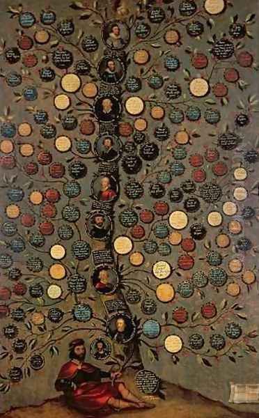 Campbell of Glenorchy Family Tree the genealogy of the House of Glenorchy - view 1