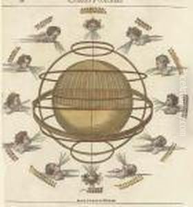 The Armillary Sphere
