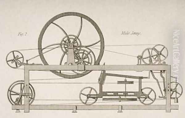 Side view of a Mule-Jenny - view 1