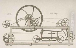 Side view of a Mule-Jenny by Joseph Wilson Lowry