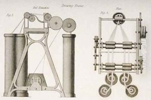 Drawing Frame shown from its end and from above by Joseph Wilson Lowry
