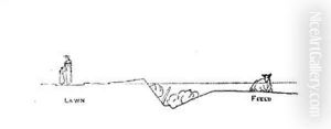 Cross section of a landscape from Thomas Mawsons The Art and Craft of Garden Making by Thomas Hayton Mawson