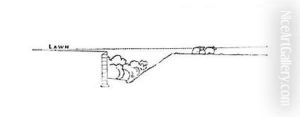 Cross section of a landscape from Thomas Mawsons The Art and Craft of Garden Making 3 by Thomas Hayton Mawson