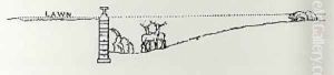 Cross section of a landscape from Thomas Mawsons The Art and Craft of Garden Making 2 by Thomas Hayton Mawson