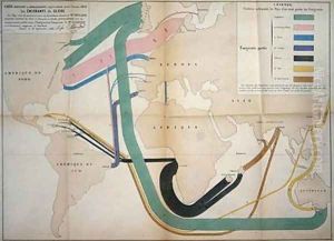 Map representing global emigration movements in 1858 1862 Map representing global emigration movements in 1858 1862