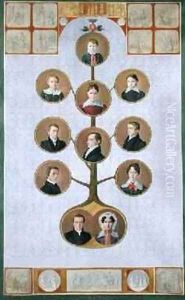 The Family of the Baker Jochann Friedrich Nikolaus 1828 The Family of the Baker Jochann Friedrich Nikolaus 1828
