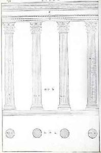 The Corinthian Order, illustration from a facsimile copy of I Quattro Libri dellArchitettura written by Palladio, originally published 1570 The Corinthian Order, illustration from a facsimile copy of I Quattro Libri dellArchitettura written by Palladio, originally published 1570