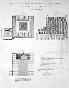 Plan, Section and Elevation of the Poo-ta-la, or Temple of the Lama at Zhe-hol in Tartary, engraved by Joseph Baker, pub. by G. Nicol, 1796