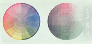 Two studies of the cross section and longitudinal section of a Colour Globe, 1809 by Philipp Otto Runge