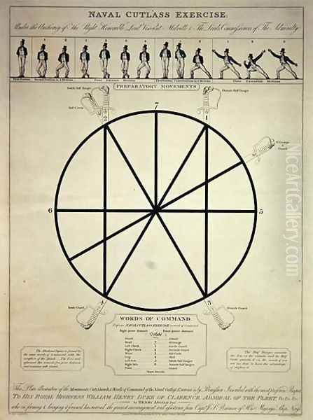 Naval cutlass exercise including prepatory movements and words of command, engraved by I. Girtin, published by T. Egerton, 7th February 1814 - view 1