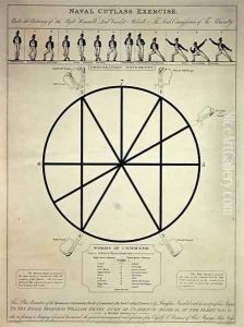Naval cutlass exercise including prepatory movements and words of command, engraved by I. Girtin, published by T. Egerton, 7th February 1814