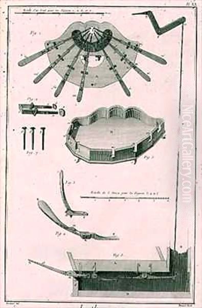 Plate XX, The spread and workings of the pedals in a harp, from the Encyclopedia of Denis Diderot (1713-84) and Jean le Rond d'Alembert (1717-83) - view 1