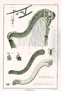 Plate XXI, The console of a harp with details of the levers and springs by Robert Benard