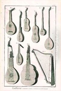 Plate III, Ancient and modern stringed and plucked instruments from the Encyclopedia of Denis Diderot (1713-84) and Jean le Rond d'Alembert (1717-83) by Robert Benard