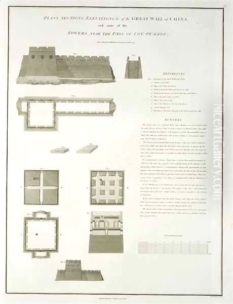 Plans, Sections and Elevations of the Great Wall of China, and some of the Towers, near the Pass of Cou-Pe-Keou by William Alexander