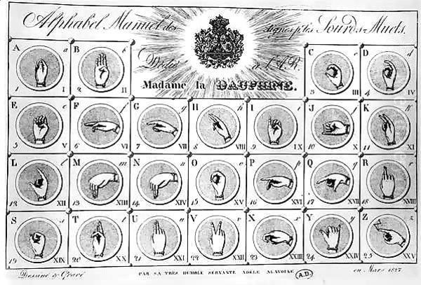 Sign language alphabet - view 1