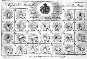Sign language alphabet Sign language alphabet