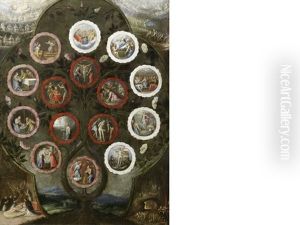 The Mysteries Of The Rosary by Gillis Mostaert the Elder
