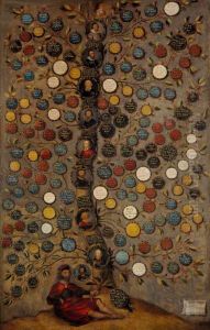 The Campbell of Glenorchy Family Tree