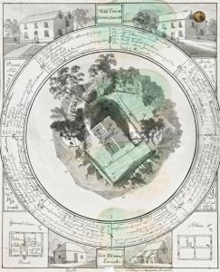 Annotated Panoramic Plan Of 'patterdale' Farm