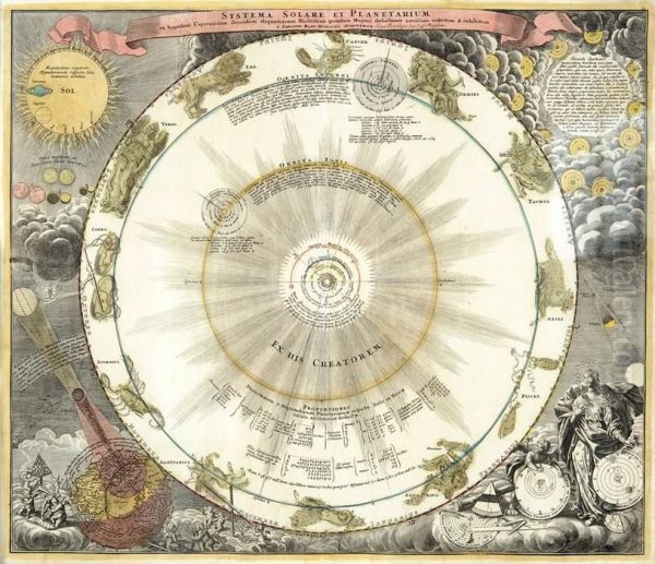 Systema Solare Et Planetarum - view 1