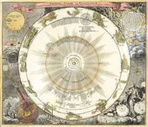 Systema Solare Et Planetarum by Johan Baptist Homann
