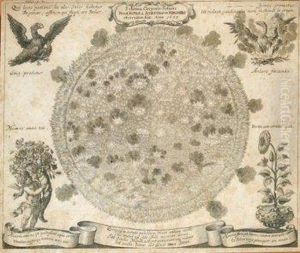 Schema Corporis Solaris by Athanasius Kircher